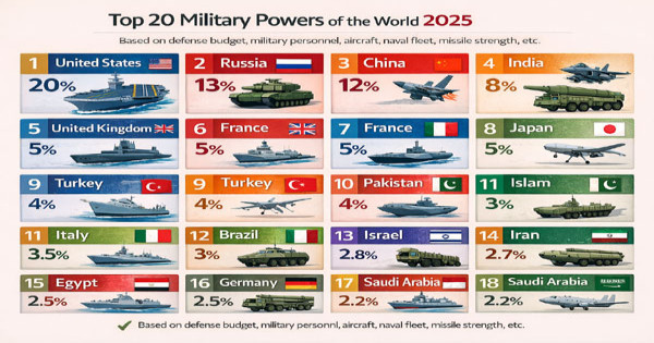 সামরিক শক্তি